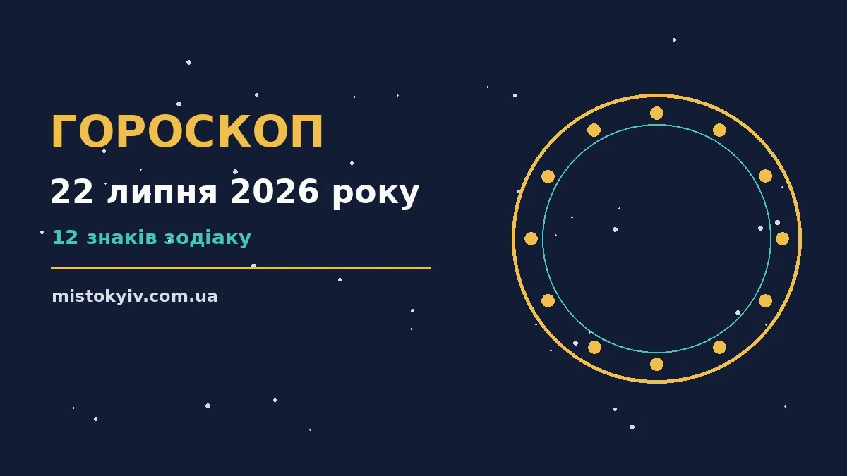 Гороскоп на 22 липня 2026 року: рішення та підказки дня для грошей і кохання
