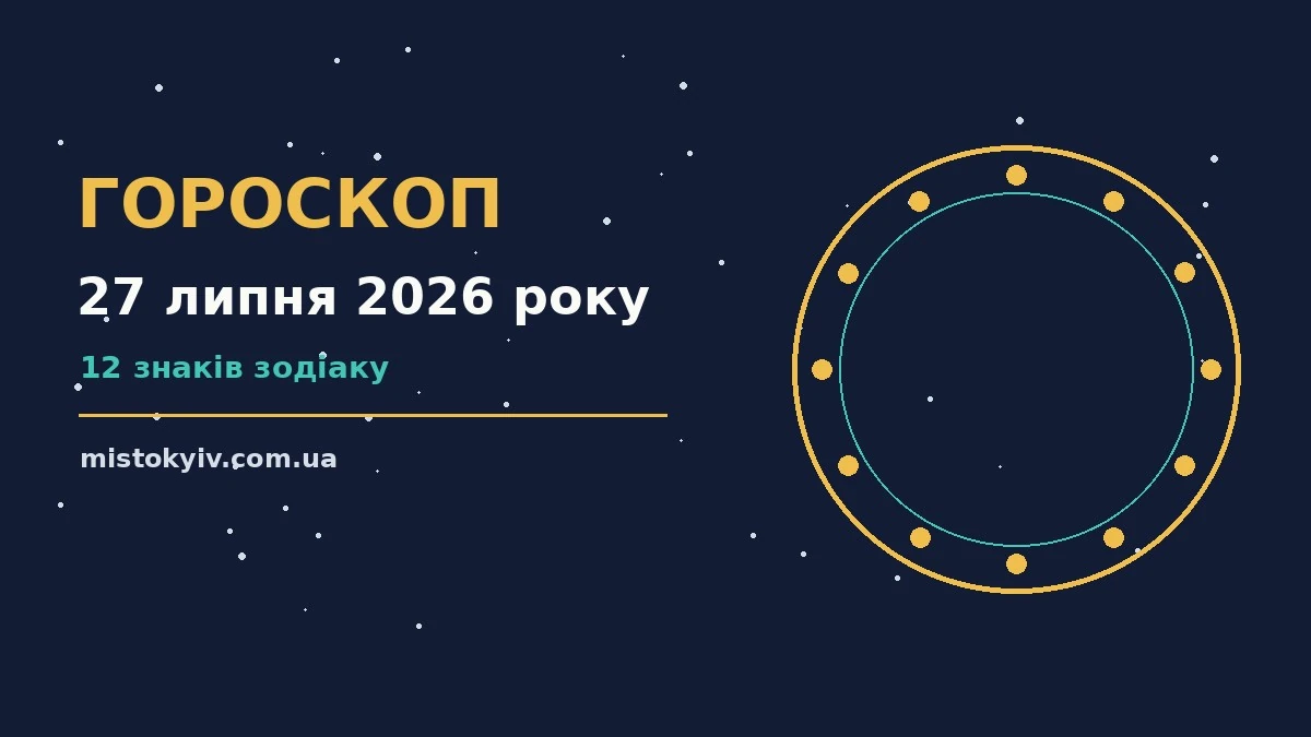 Гороскоп на 27 липня 2026 року: рішення та підказки дня для грошей і кохання