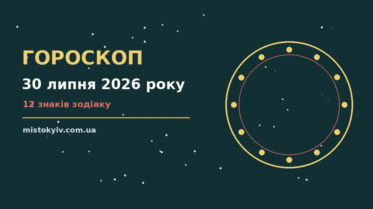 Гороскоп на 30 липня 2026 року: рішення та підказки дня для грошей і кохання